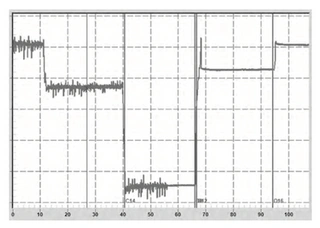 Electric Valve Back Seal Curve